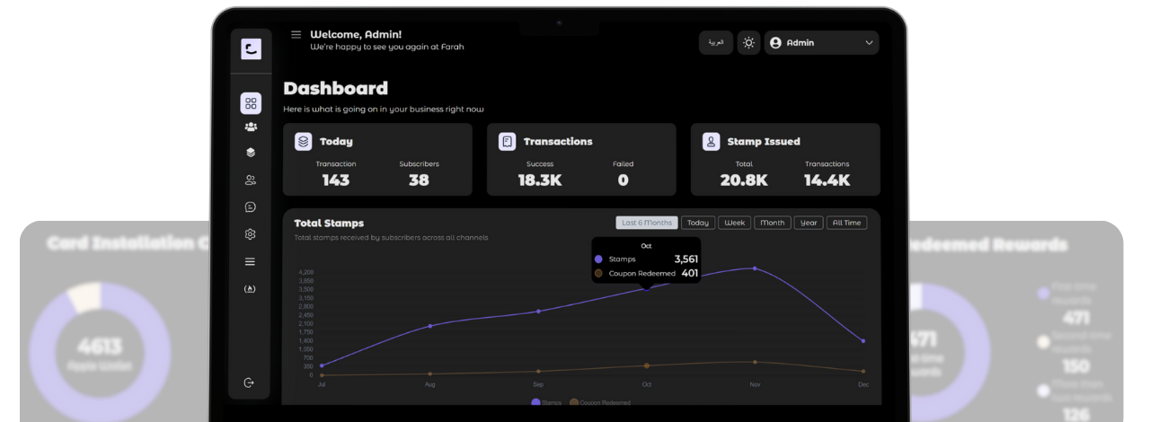 Farah Dashboard